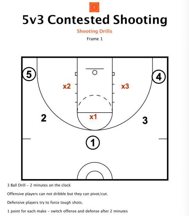 5v3_contested_shooting.jpg