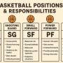 basketball_positions_and_responsibilities.jpg