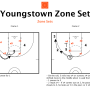 zonedef_youngstown_zone_set.png